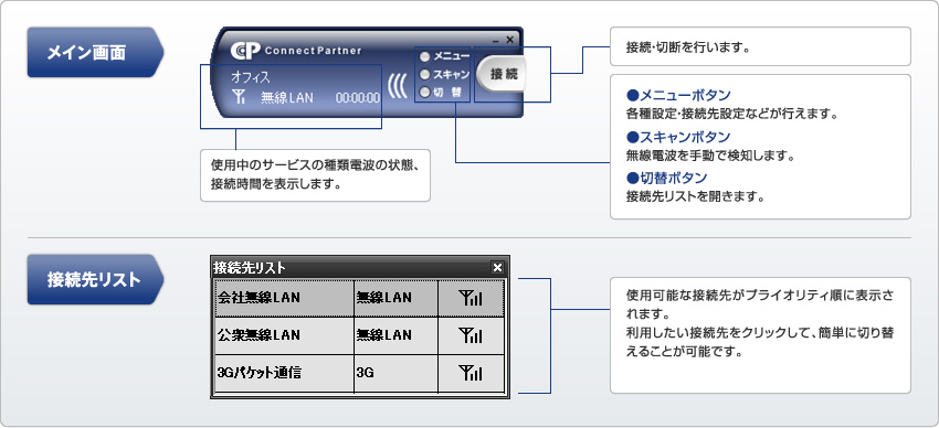 図：シンプルで操作ストレス解消のフロント画面設計