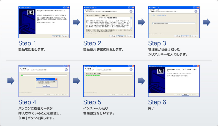 図：セットアップツール遷移イメージ画面