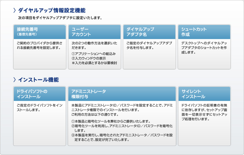 図：セットアップツール設定メニュー