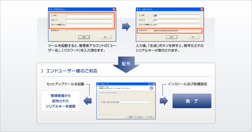 図：管理者（アドミニストレータ）アカウント暗号化ツール